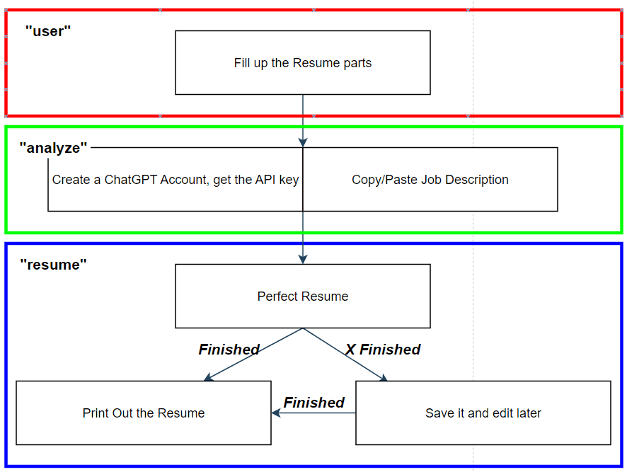 Example_Process