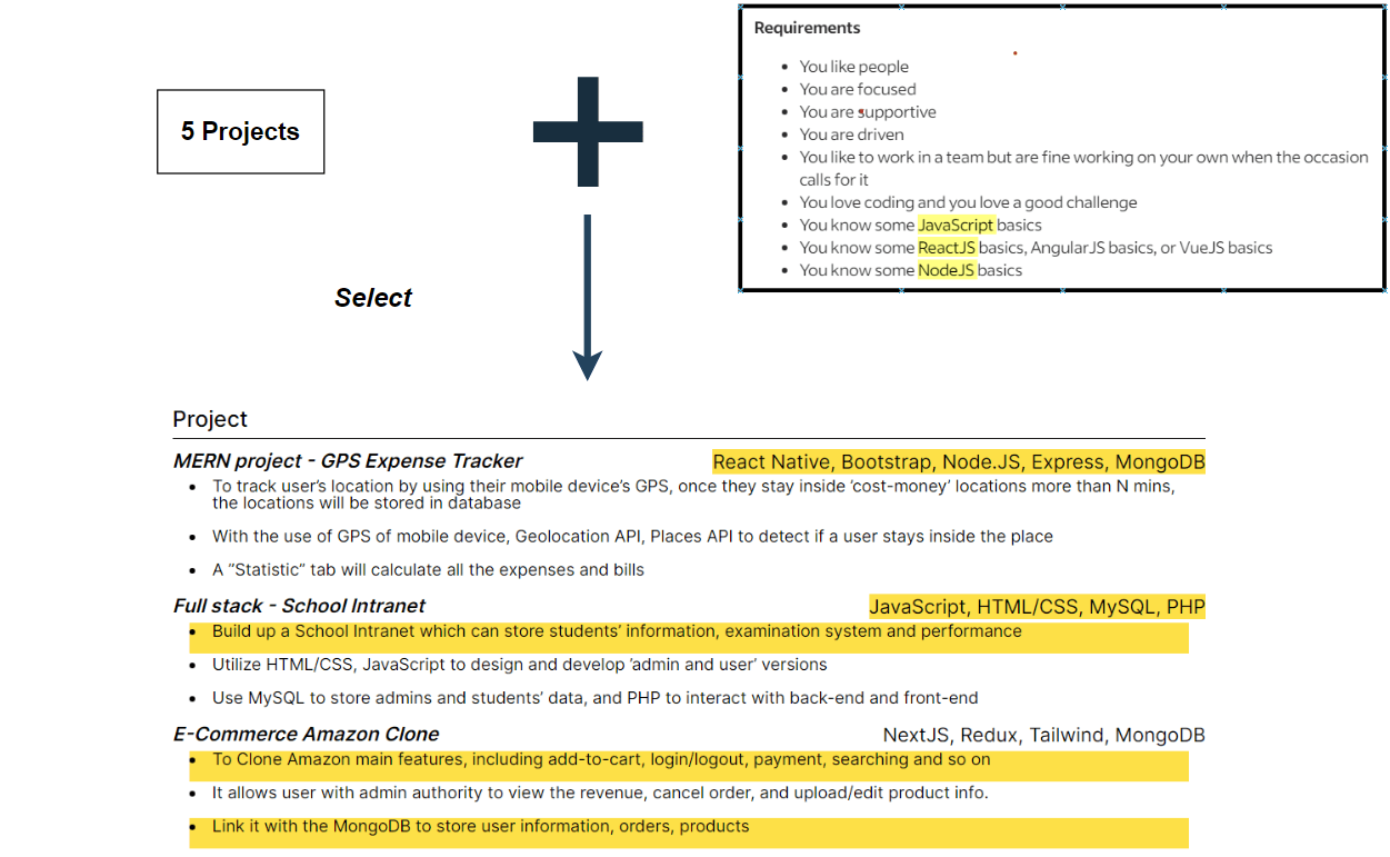 Example_Projects